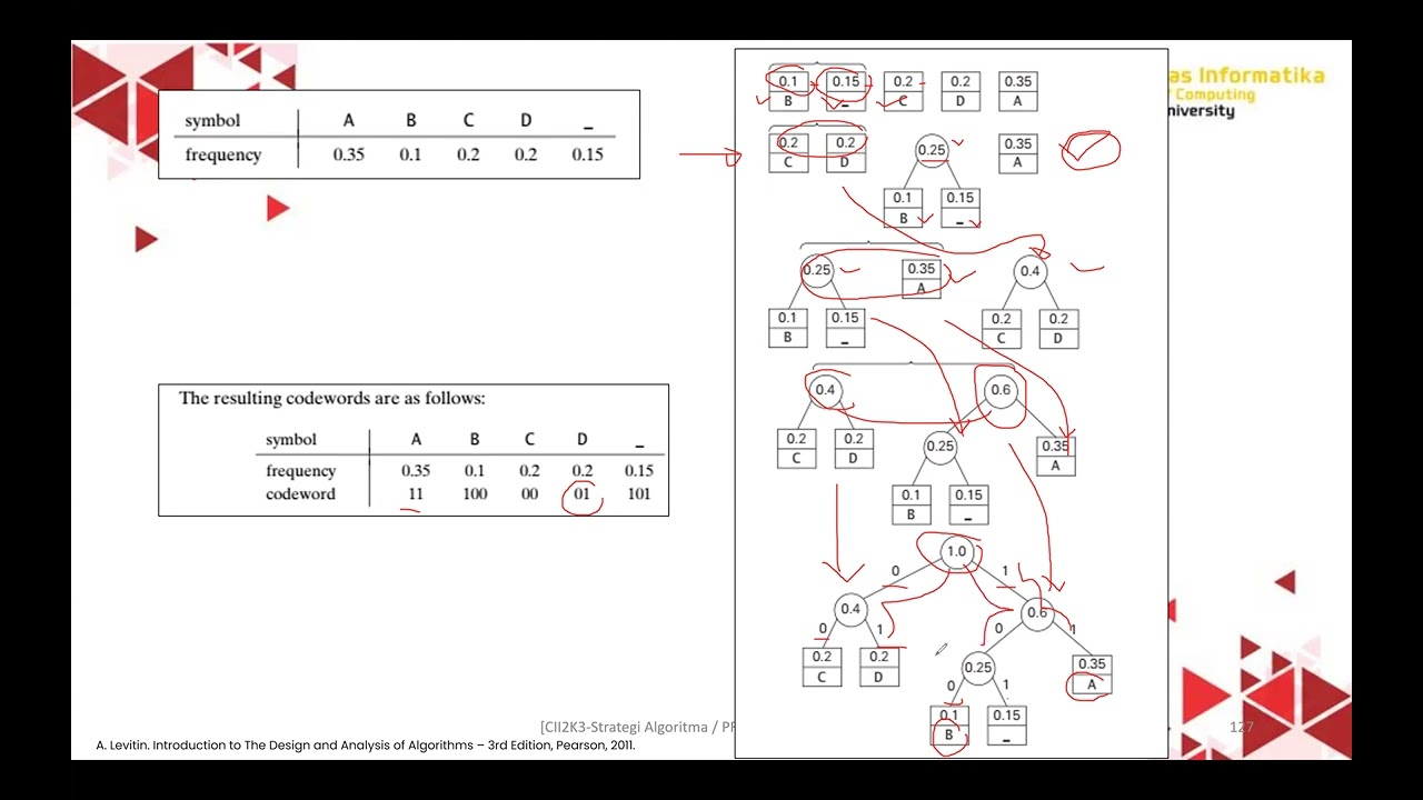 Strategi Algoritma | IF-48-01 | Pekan 4
