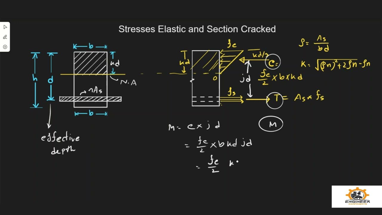 L-5 II RCC- Beam Design-WSD METHOD-Stresses elastic and section cracked || Bangla