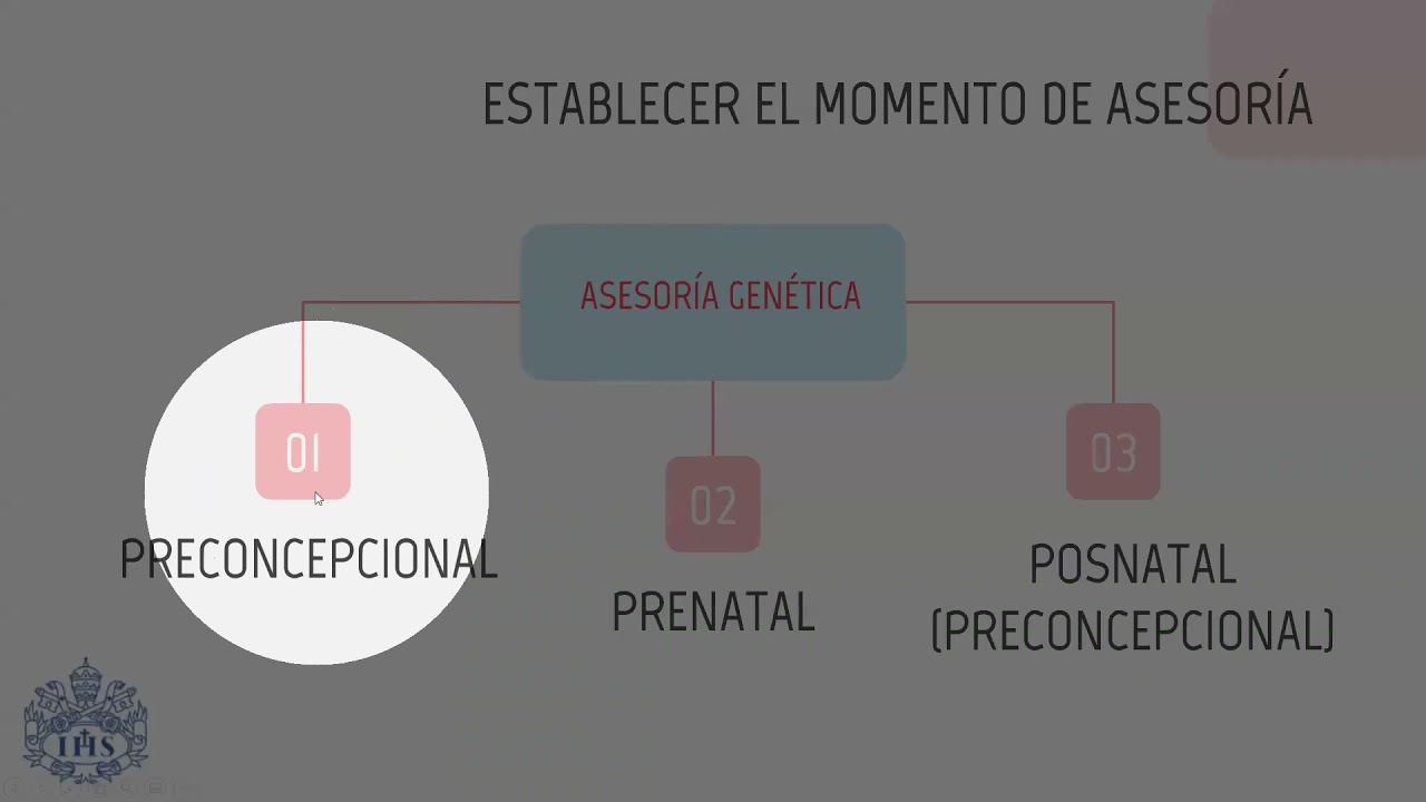 11. Como dar una adecuada consejería genética, Aspectos prácticos y video en simulación  Dr  Ignacio