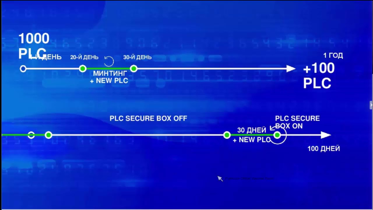 Вебинар от 31 мая  Подробности о  PLC Secure Box ответы на вопросы