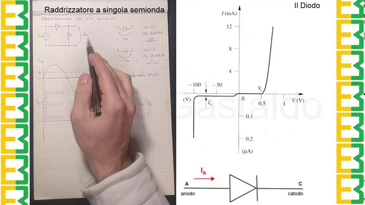 Raddrizzatore a una semionda