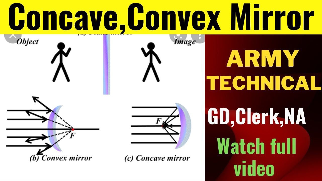Concave, Convex Mirror || What is the difference of concave and convex?