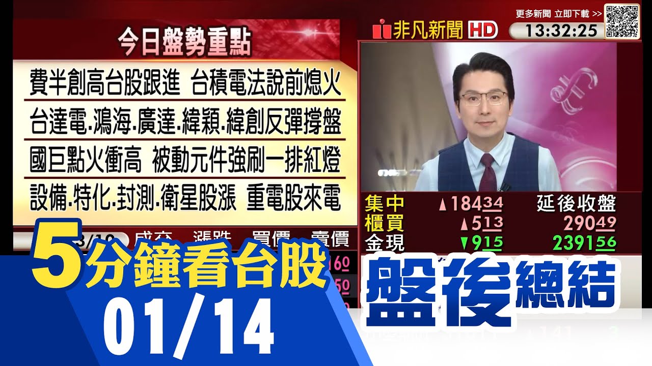 美股拉回.費半創高 台股再挑戰31K 台積電明法說今股價持平 資金轉向設備.特化.矽晶圓 低軌衛星股續衝 國巨領軍被動元件 老AI股有起色｜主播鄧凱銘｜【5分鐘看台股】20260114｜非凡財經新聞