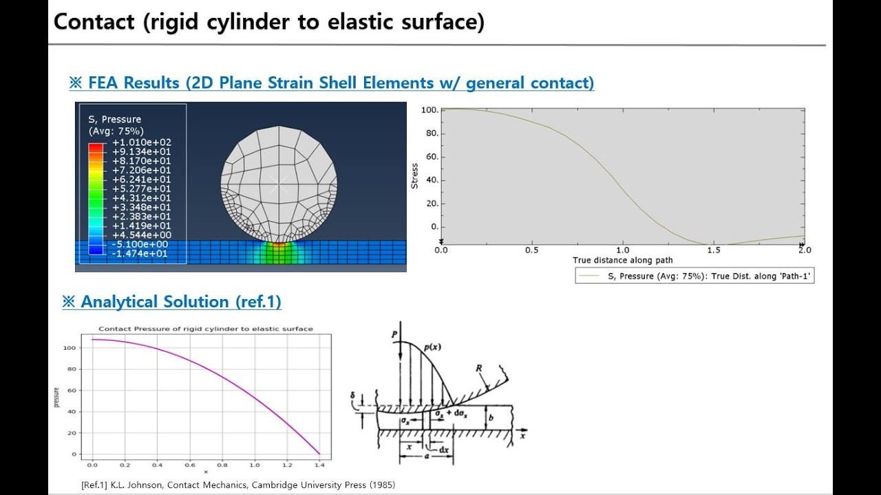 Abaqus FEA - Contact Mechanics of Rigid Cylinder to Elastic Surface