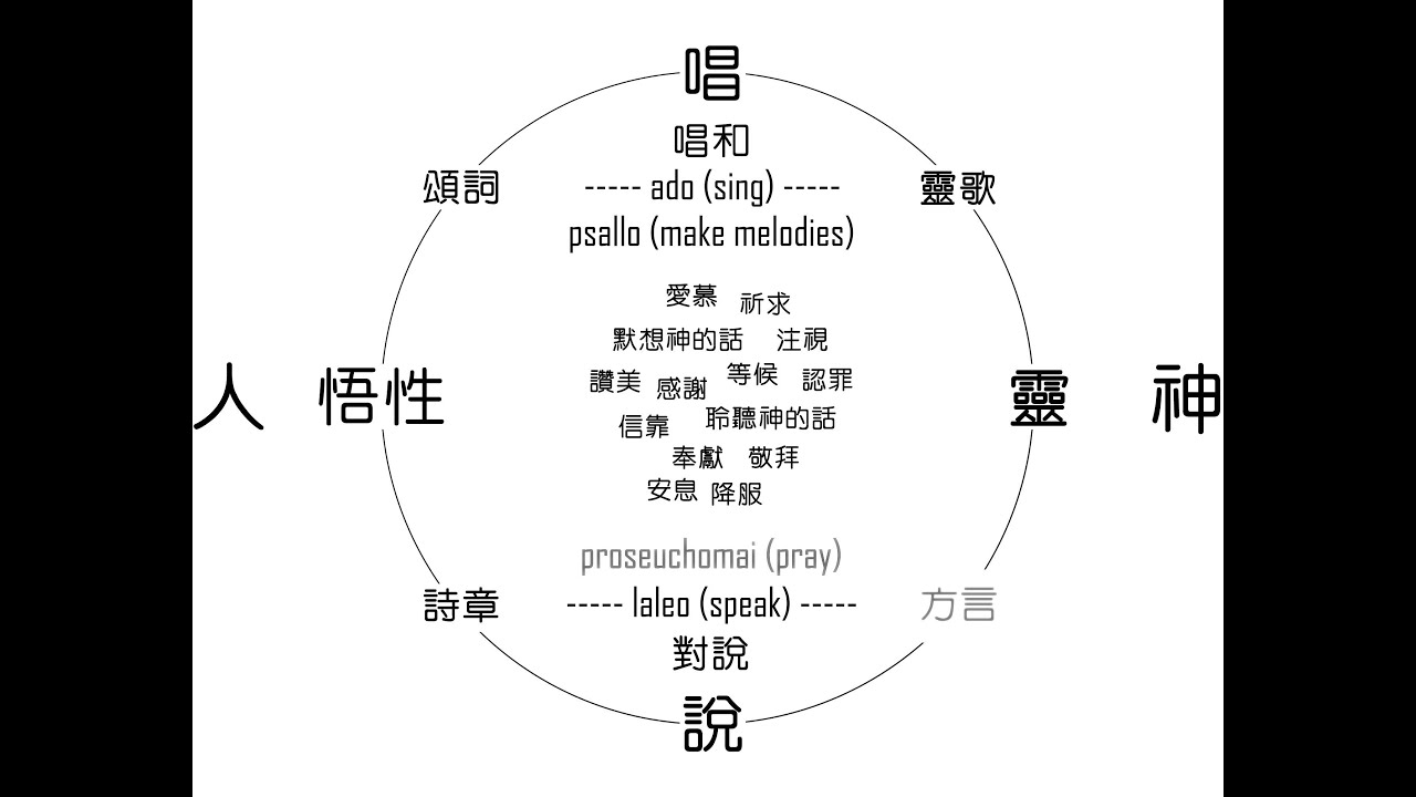 詩歌和靈歌的運用與切換 (1) | SehLin 敬拜教室
