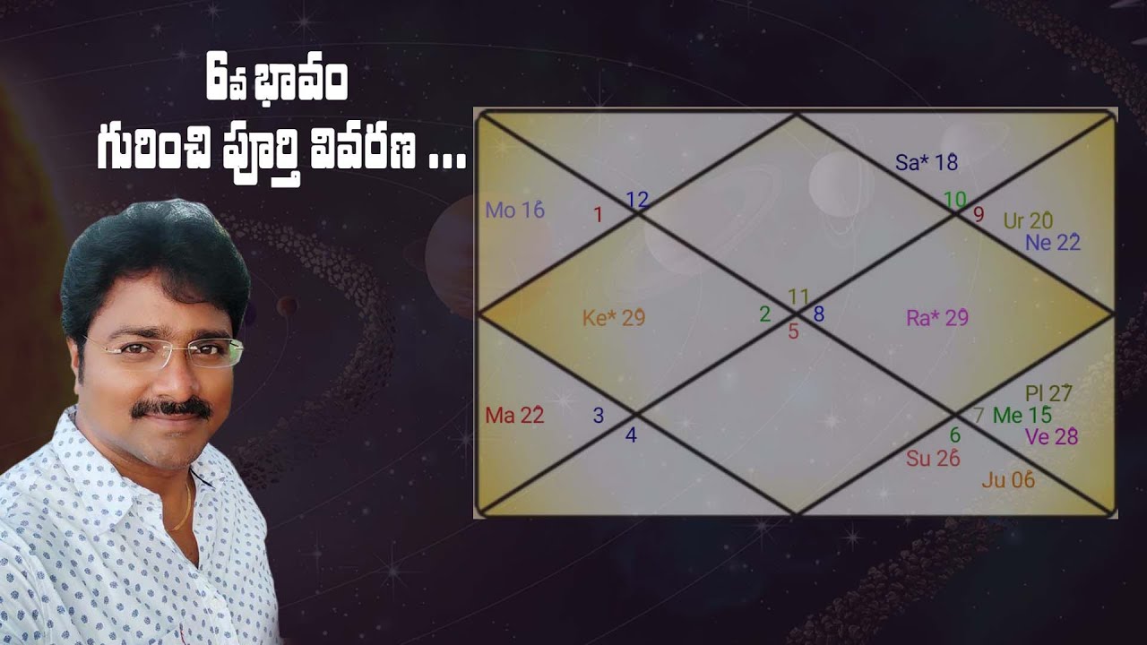 Full explanation about 6th house // Mee Rajesh // part 01