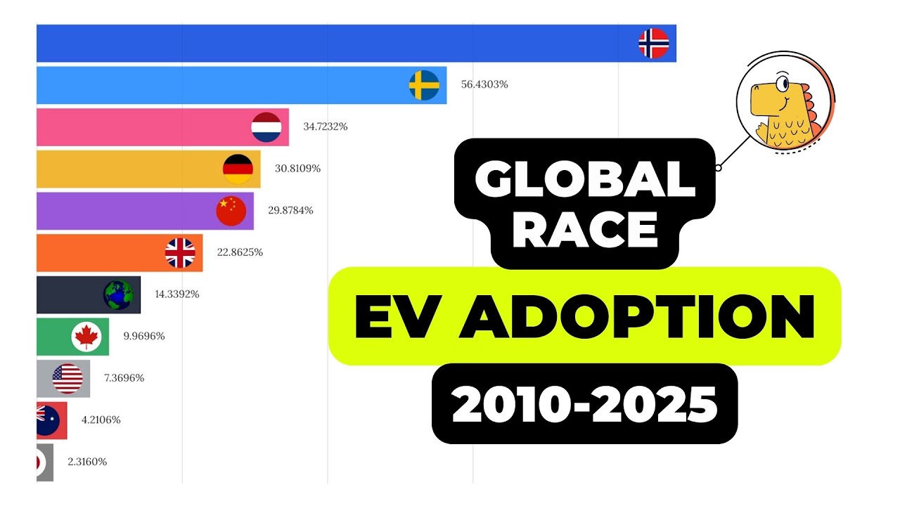 The EV Tipping Point: Global Adoption 2010-2025