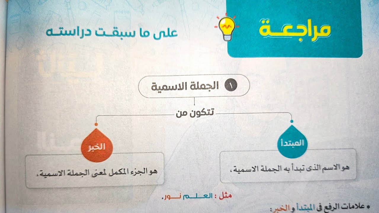 مراجعة على ما سبق دراسته في النحو للصف الأول الإعدادي الترم الثاني 2025