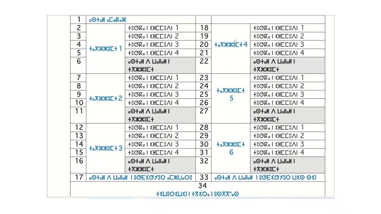 أساسيات ديداكتيك اللغة الأمازيغية ⵜⴰⴷⵉⴷⴰⴽⵜⵉⵜ ⵏ ⵜⵓⵜⵍⴰⵢⵜ ⵜⴰⵎⴰⵣⵉⵖⵜ الگروب 3  الفصل الخامس 