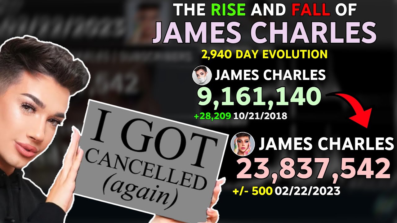 The Evolution of James Charles In 2,940 Days