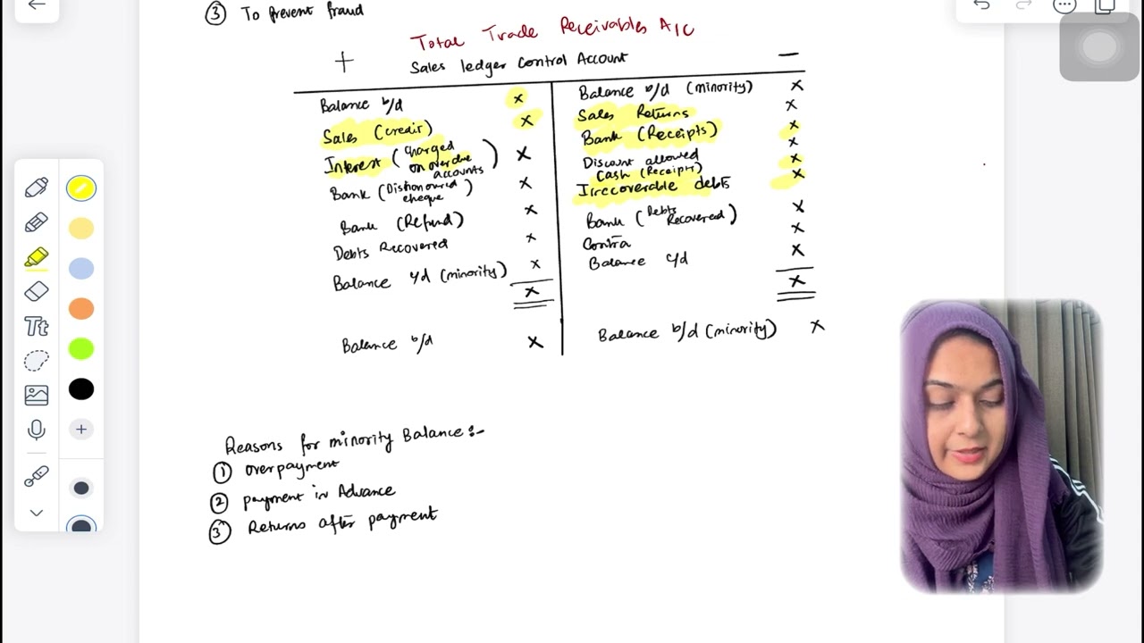O level/ IGCSE Accounting. All you need to know for control accounts