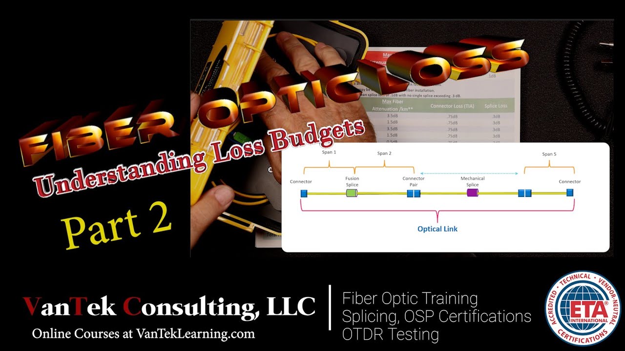 Understanding Loss Budgets Part 2