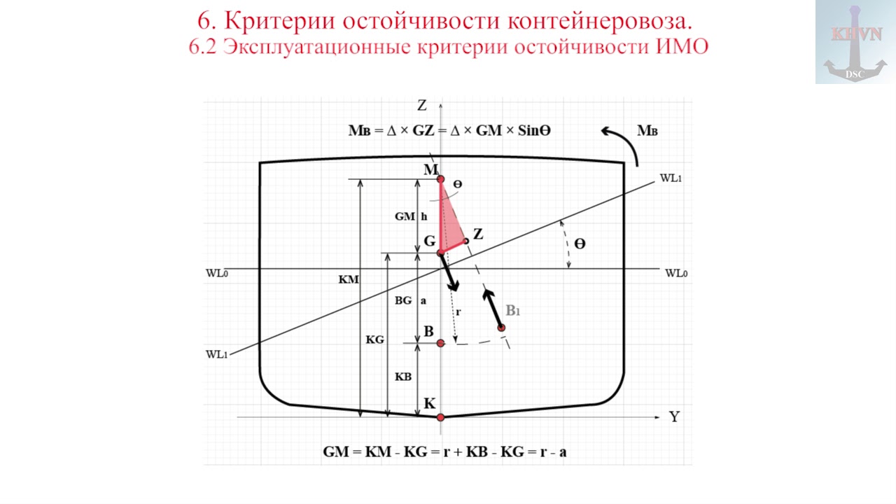 6  Критерии остойчивости контейнеровоза