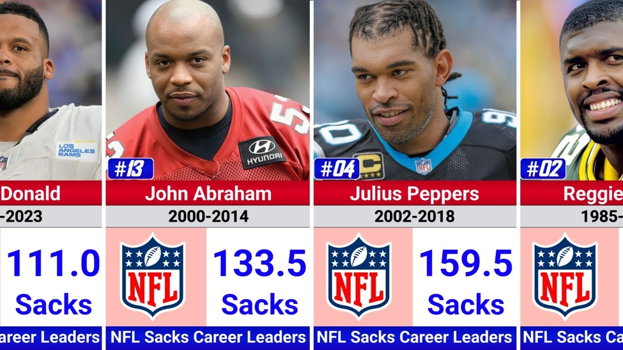 The NFL’s Sack Kings 👑 | Who Holds the All-Time Record? 🏈🔥