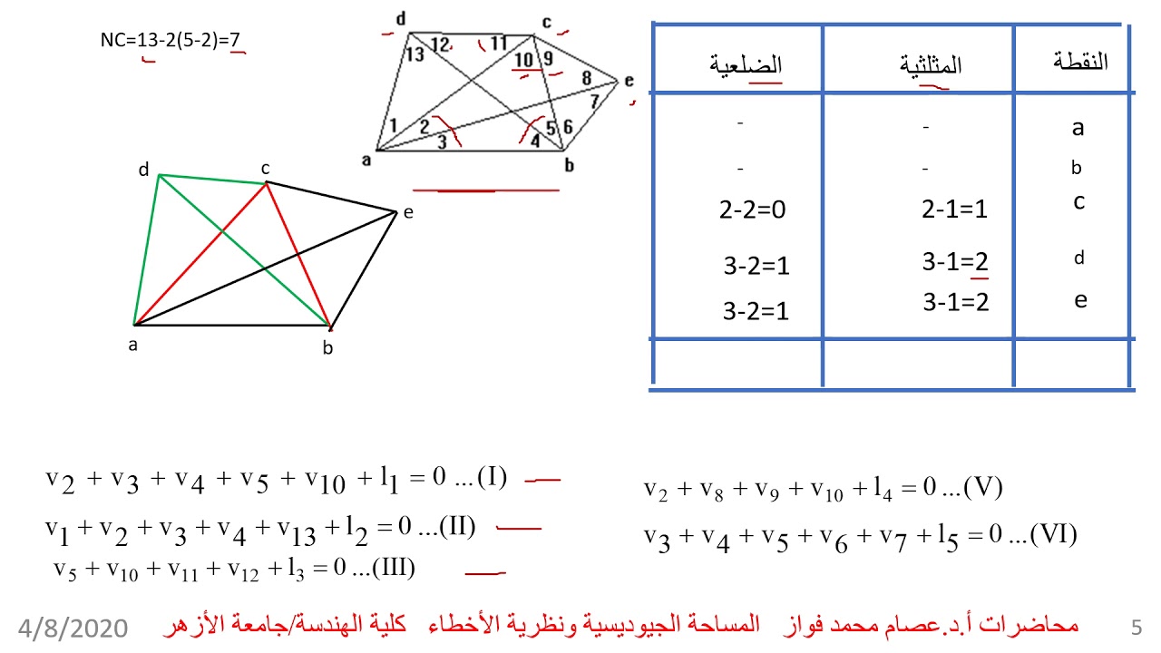 conditions of triangulation