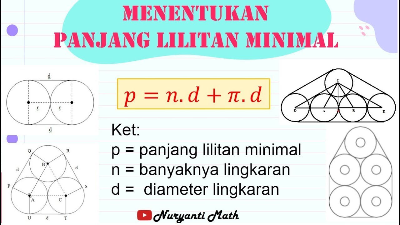 Panjang Lilitan Minimal