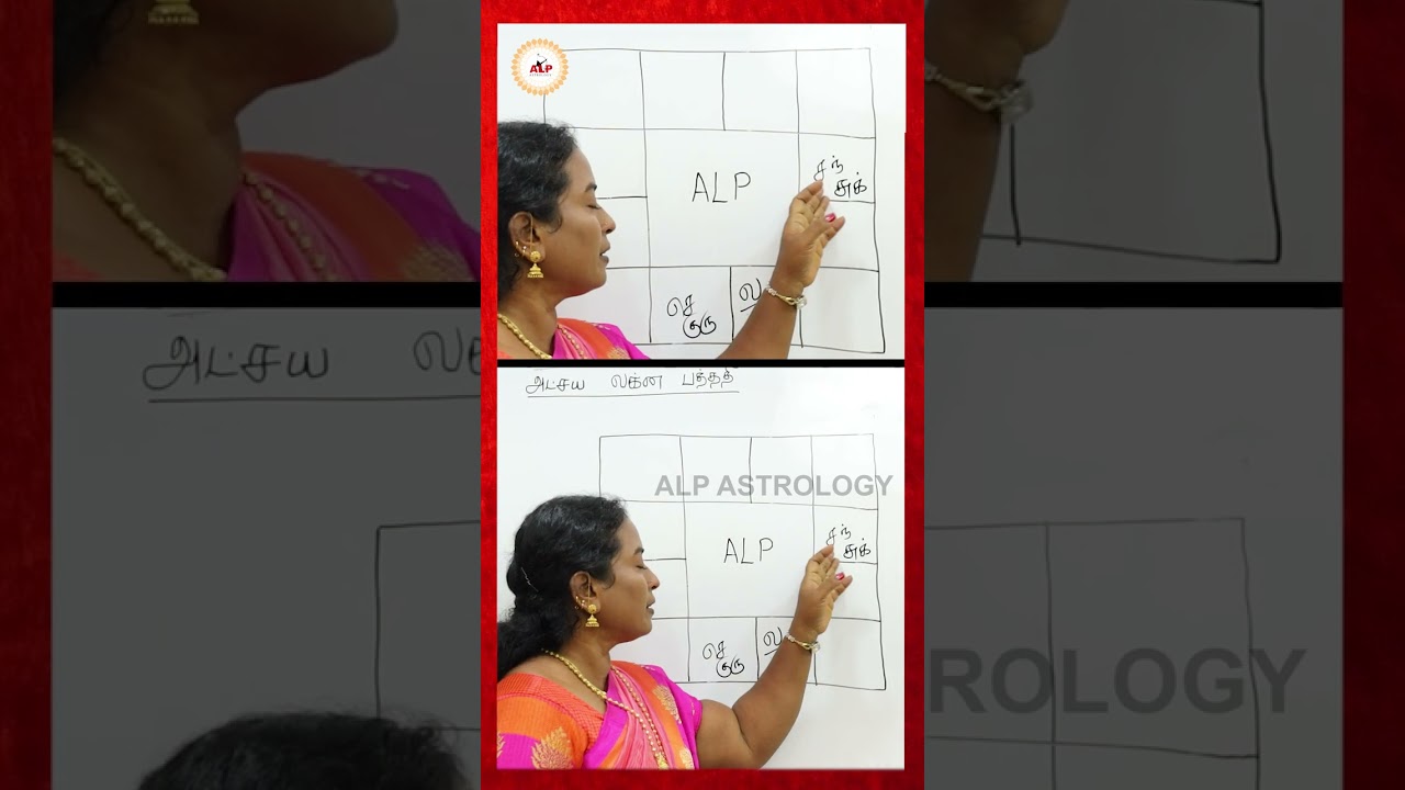 ALP அட்சய லக்ன பத்ததி அடிப்படை ஜோதிட பயிற்சி வகுப்பு #alpastrology #astrology +91 70100 74415