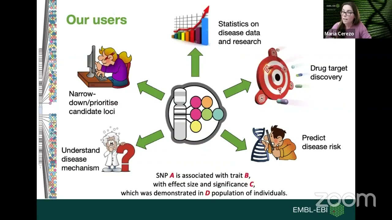 Exploring genotype phenotype data using the GWAS Catalog