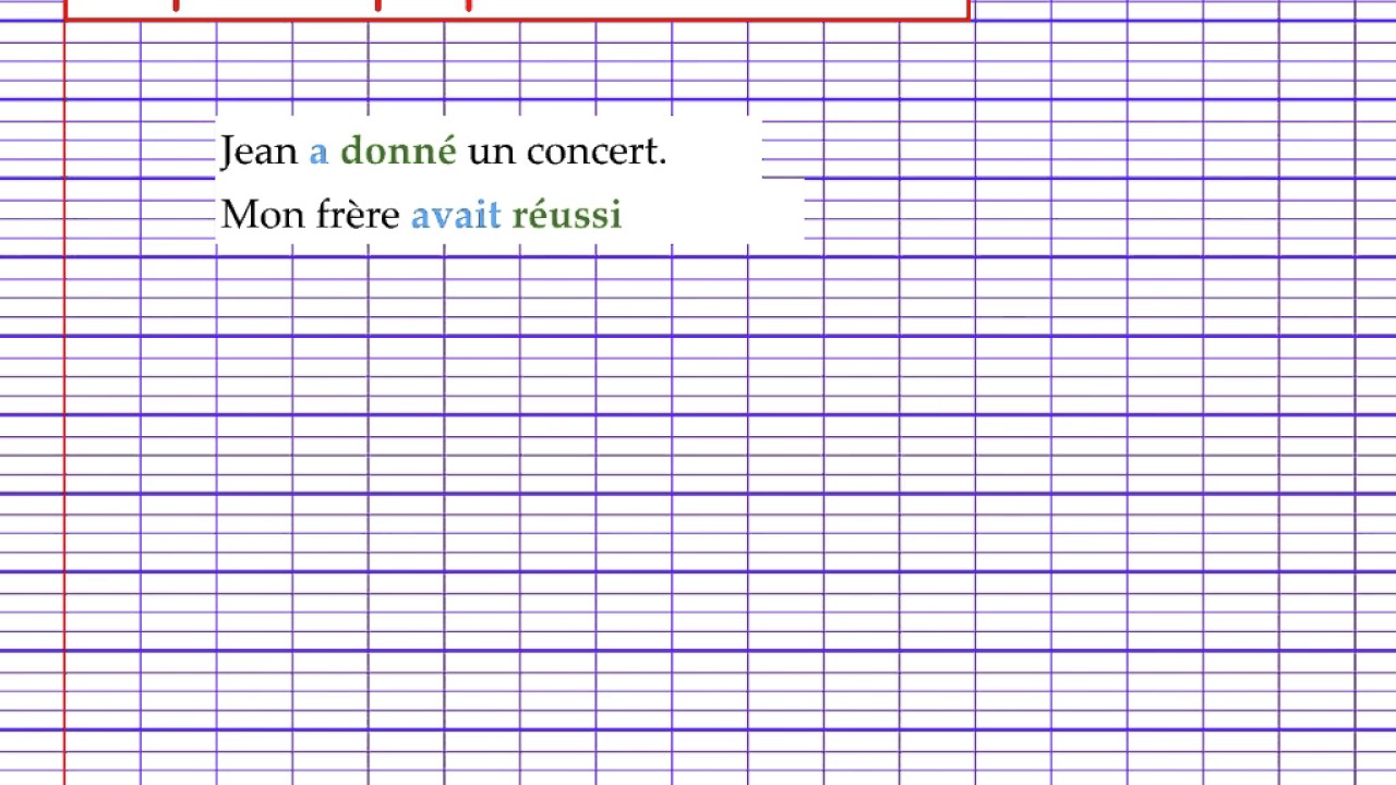 L'accord du participe avec l'auxiliaire 