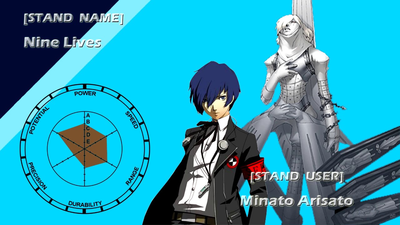 Half-Assed Persona 3 JoJo Stand Eyecatches