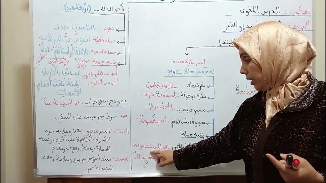سيناريو بيداغوجي لأحوال الخبر