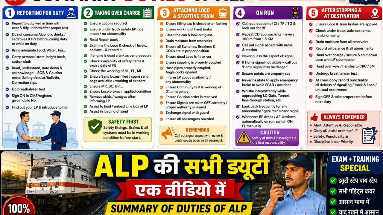 Duties of ALP | Asst Loco Pilot | Indian Railways