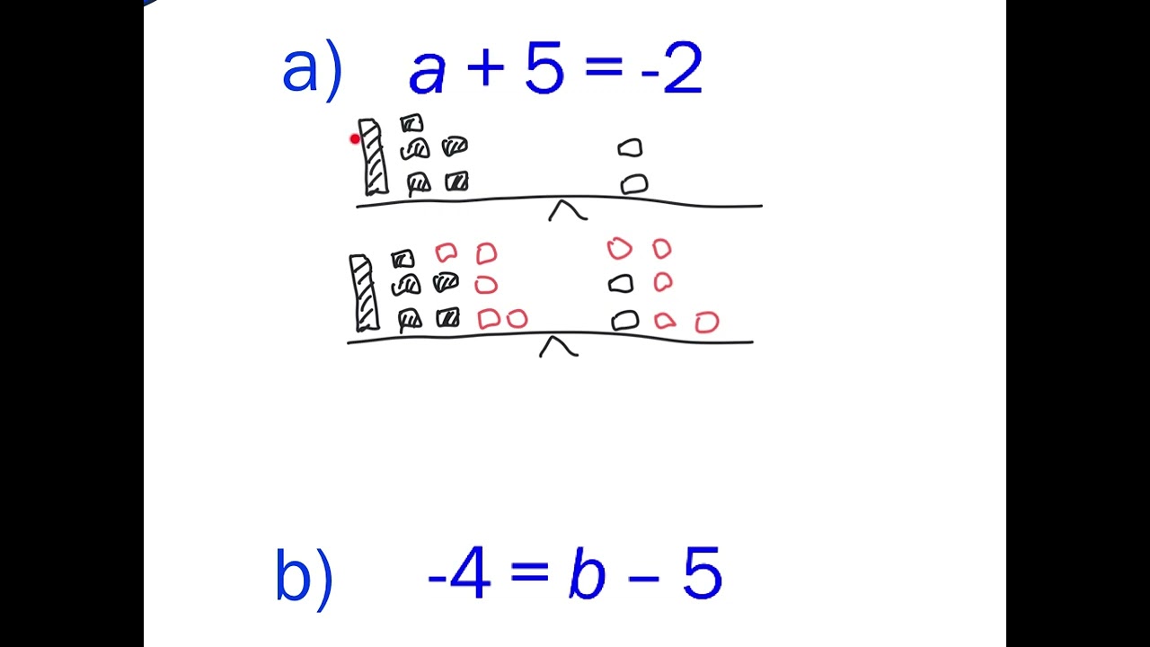 Solving 1-Step Equations with Adding/Subtracting Using Algebra Tiles