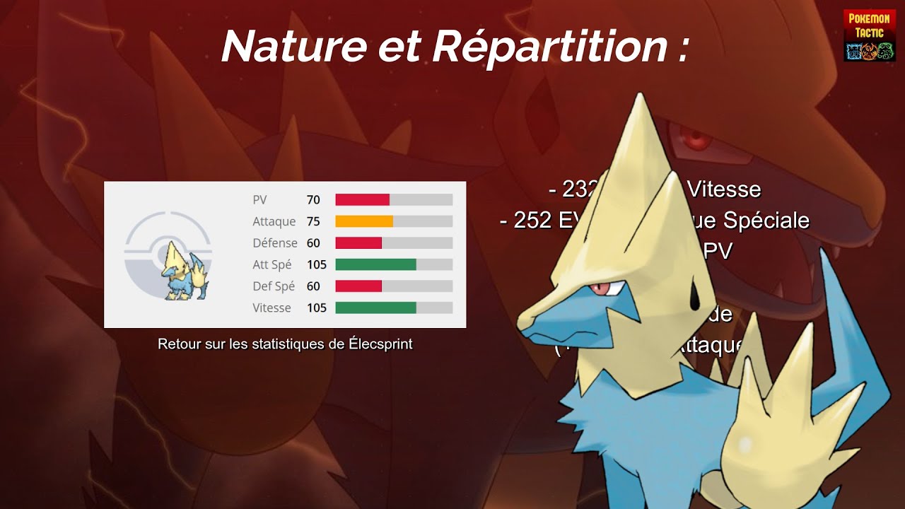 COMMENT JOUER ÉLECSPRINT ? - Fiche Stratégique N°15