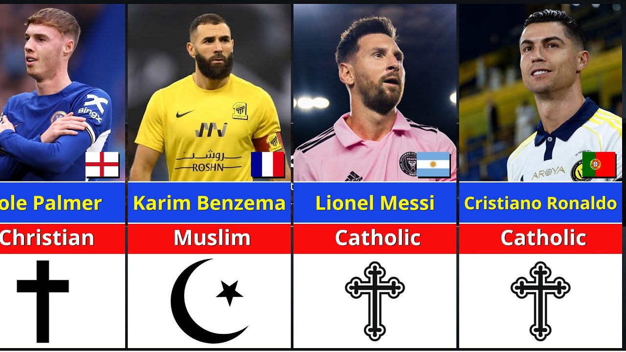 Most Famous Footballers and Their Religion | Messi, Ronaldo, Salah & More (2025)   😮⚽
