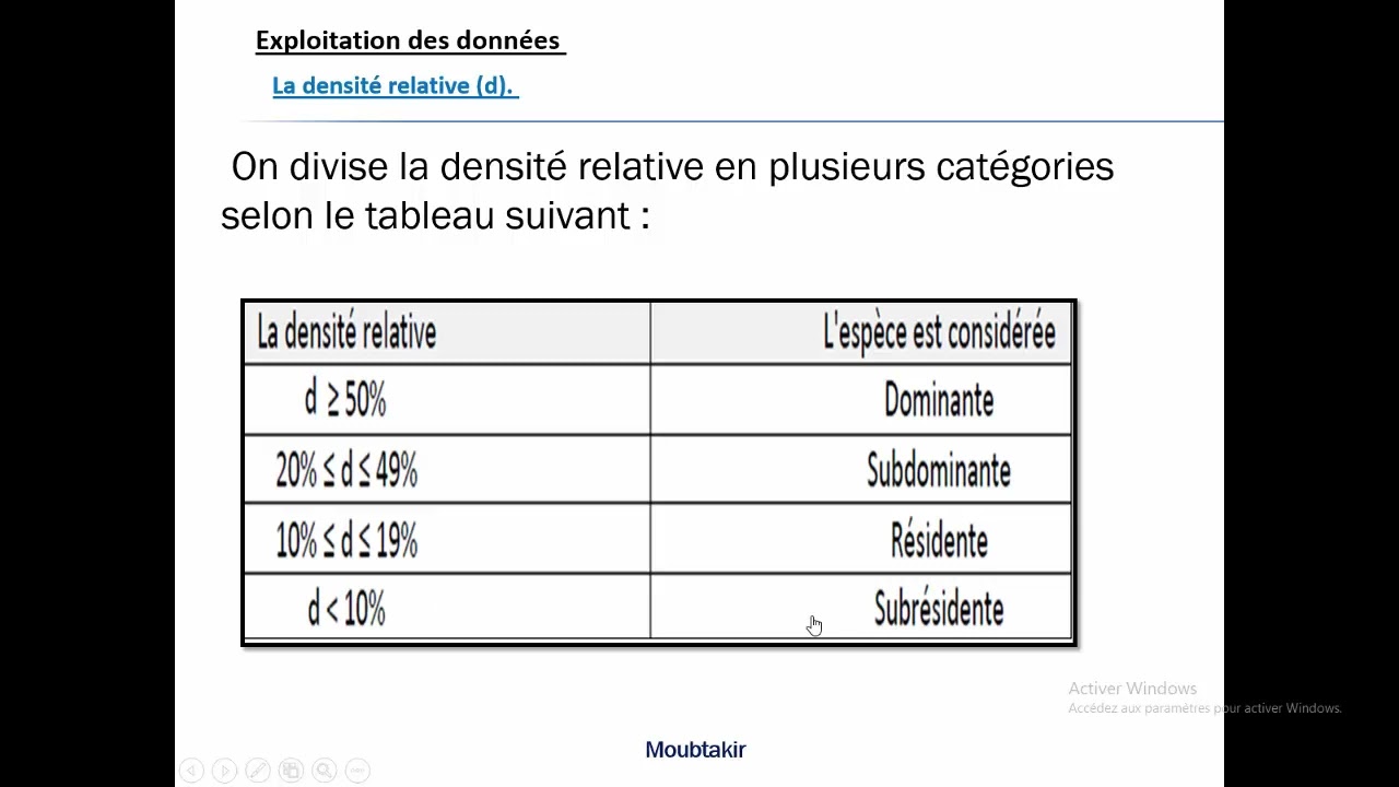 3  techniques d'étude des animaux  lors d'une sortie écologique
