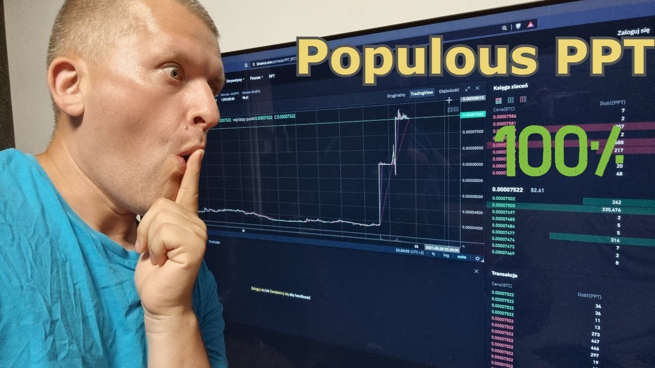 Populous PPT 100% gains