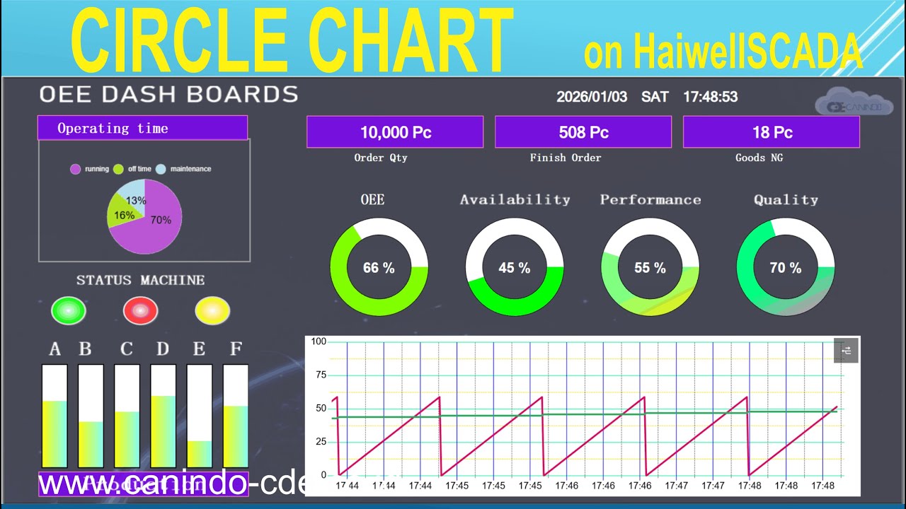Circle Chart on HaiwellScada  #haiwell #iot #canindodayaelektrika