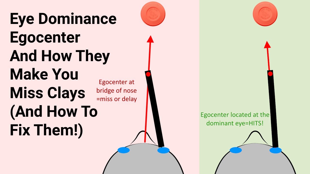 Does Eye Dominance Affect Trap Shooting?
