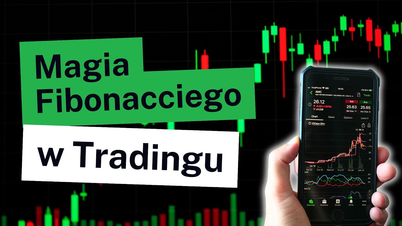 Chwilowe odbicie na indeksach czy powrót do hossy? Aktywacja popytu na Bitcoinie #dax #nasdaq #btc