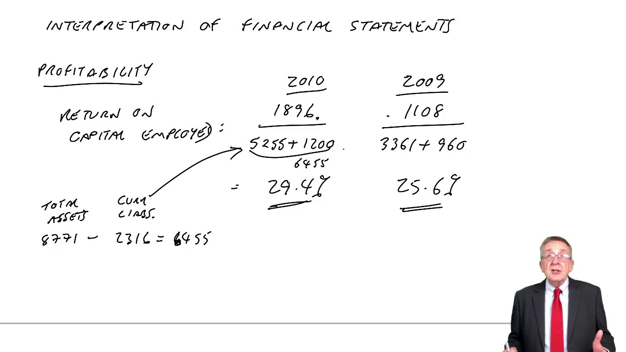 ACCA F3 Interpretation of Financial Statements part a