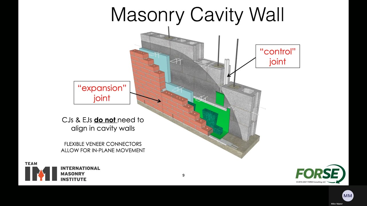 Structural Engineering consideration of Masonry Movement Joints