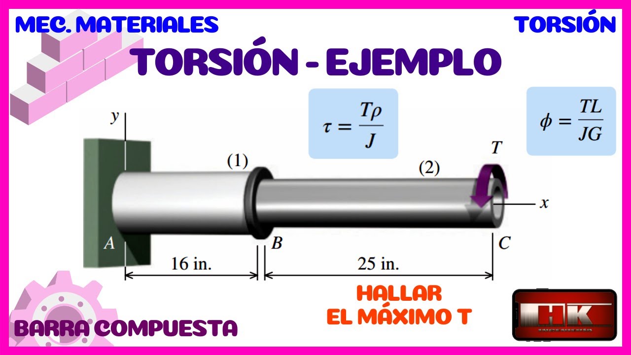 TORSION Y ANGULO DE GIRO EN BARRAS COMPUESTAS.  EJEMPLO 👨‍🏫