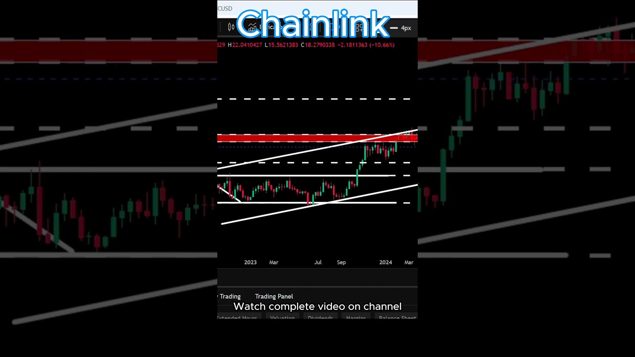 Chainlink Update! | LINK Price Prediction 2025