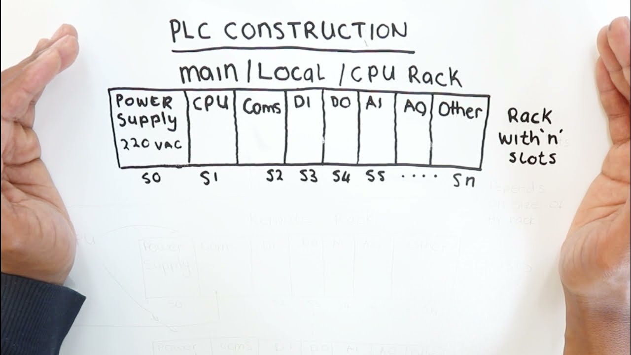PLC Construction Main Rack
