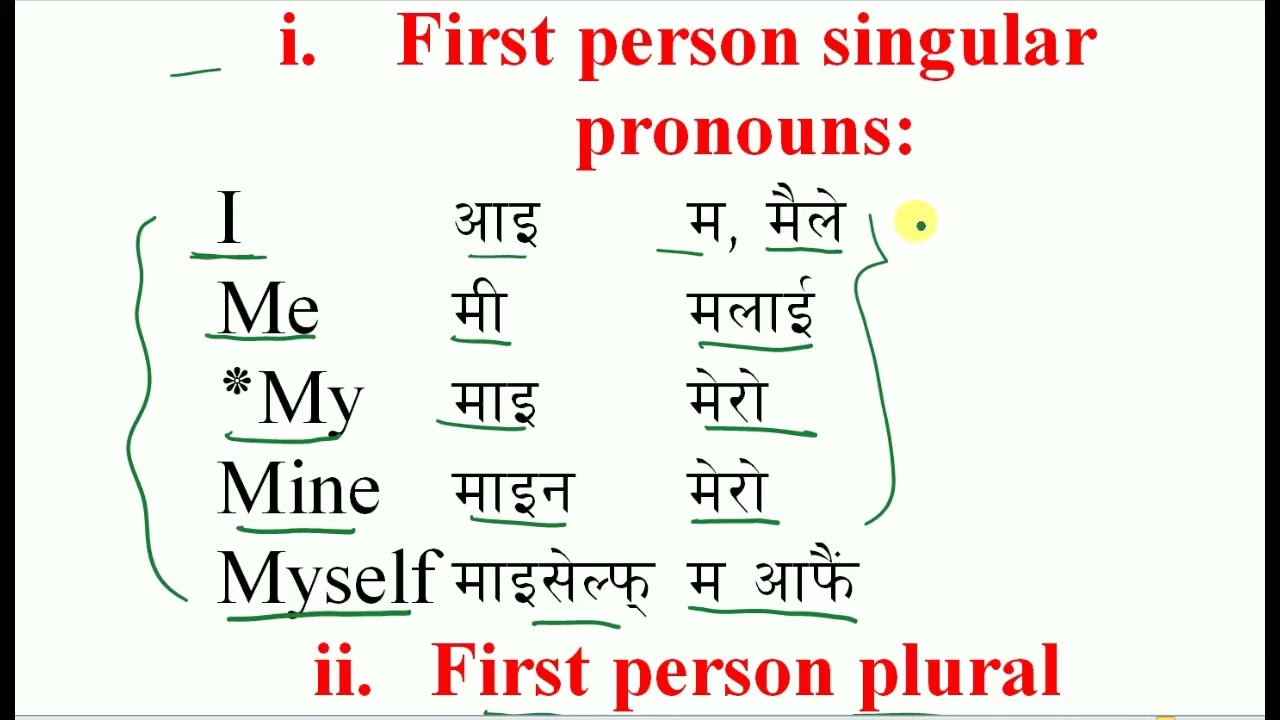 Start to learn English language with Netra sir || The Best Preparation