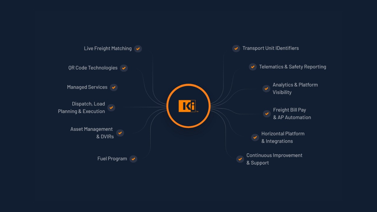 Konexial Geo-Operations Platform