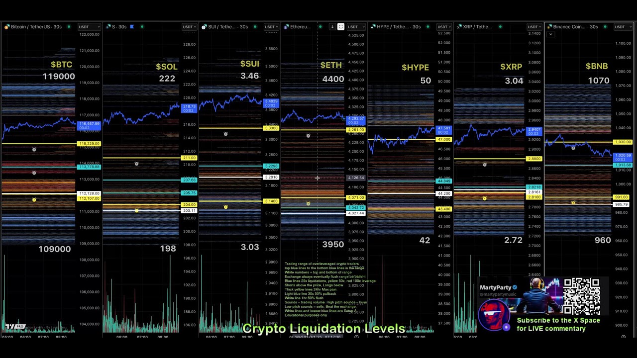 30 second Liquidation Levels for crypto traders