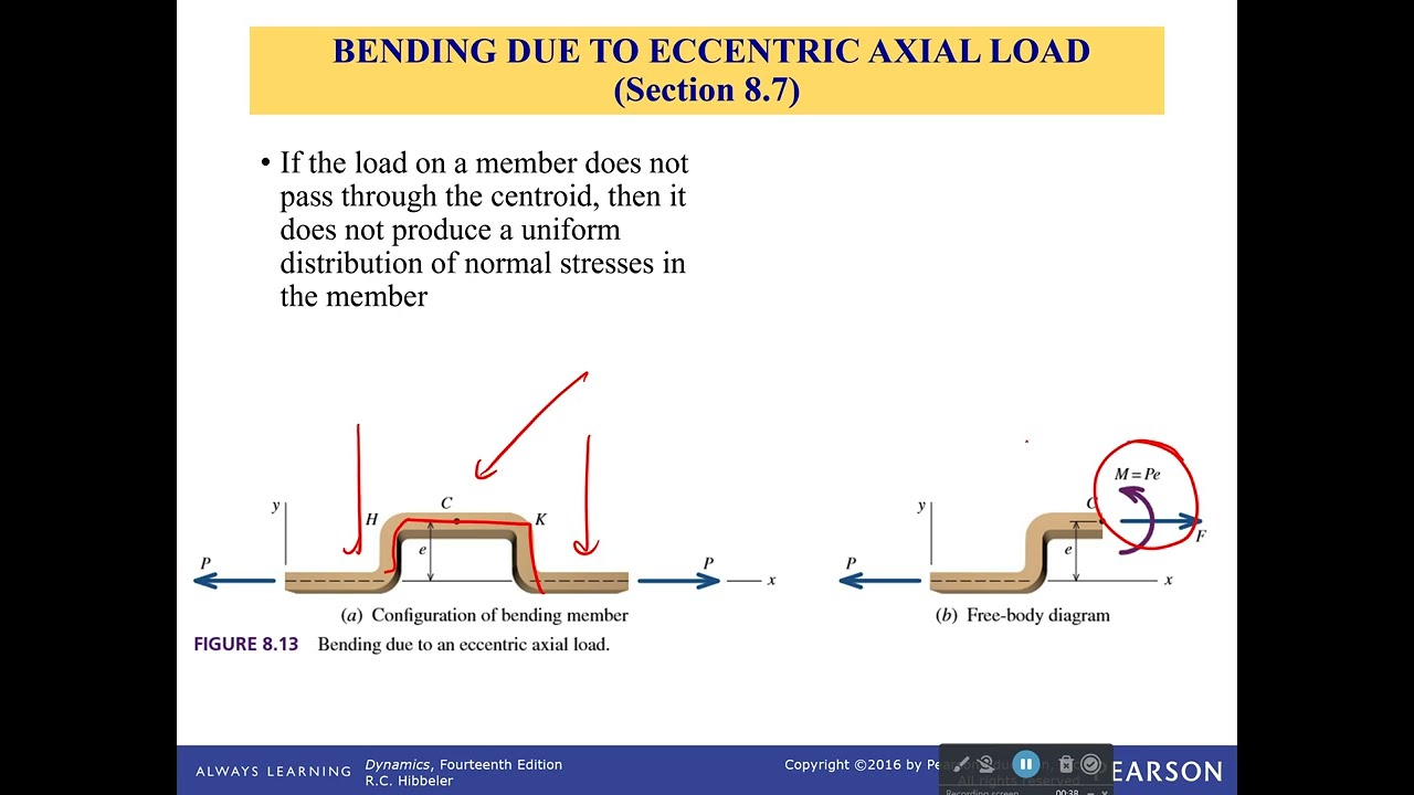 Eccentric Axial Load