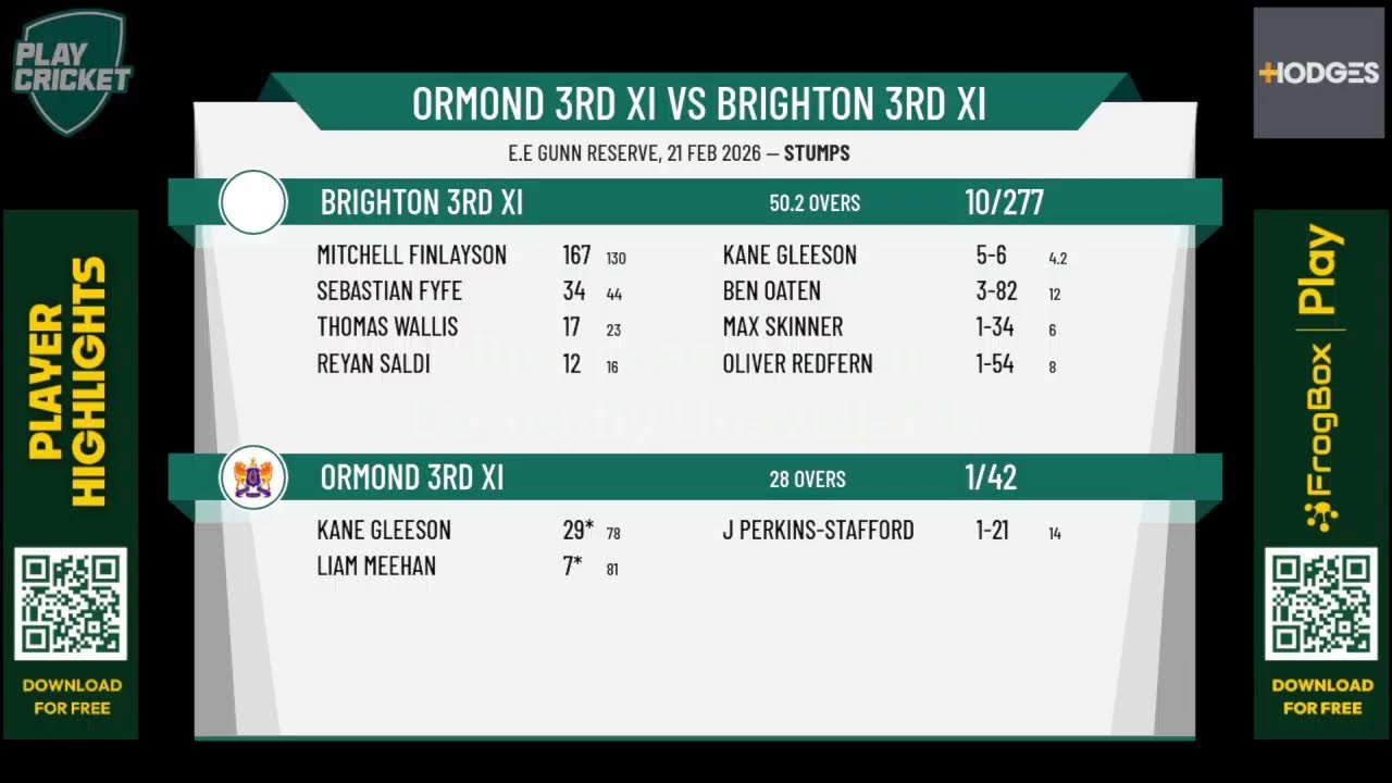 Ormond 3rd XI v Brighton 3rd XI