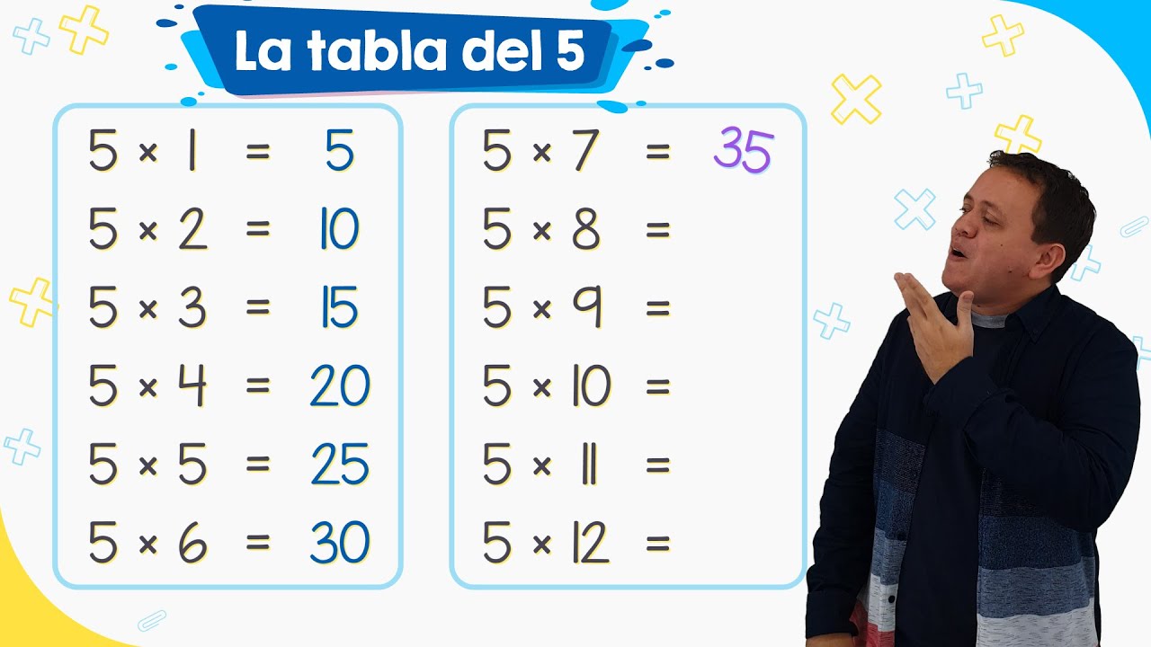 La tabla del 5 | F&aacute;cil