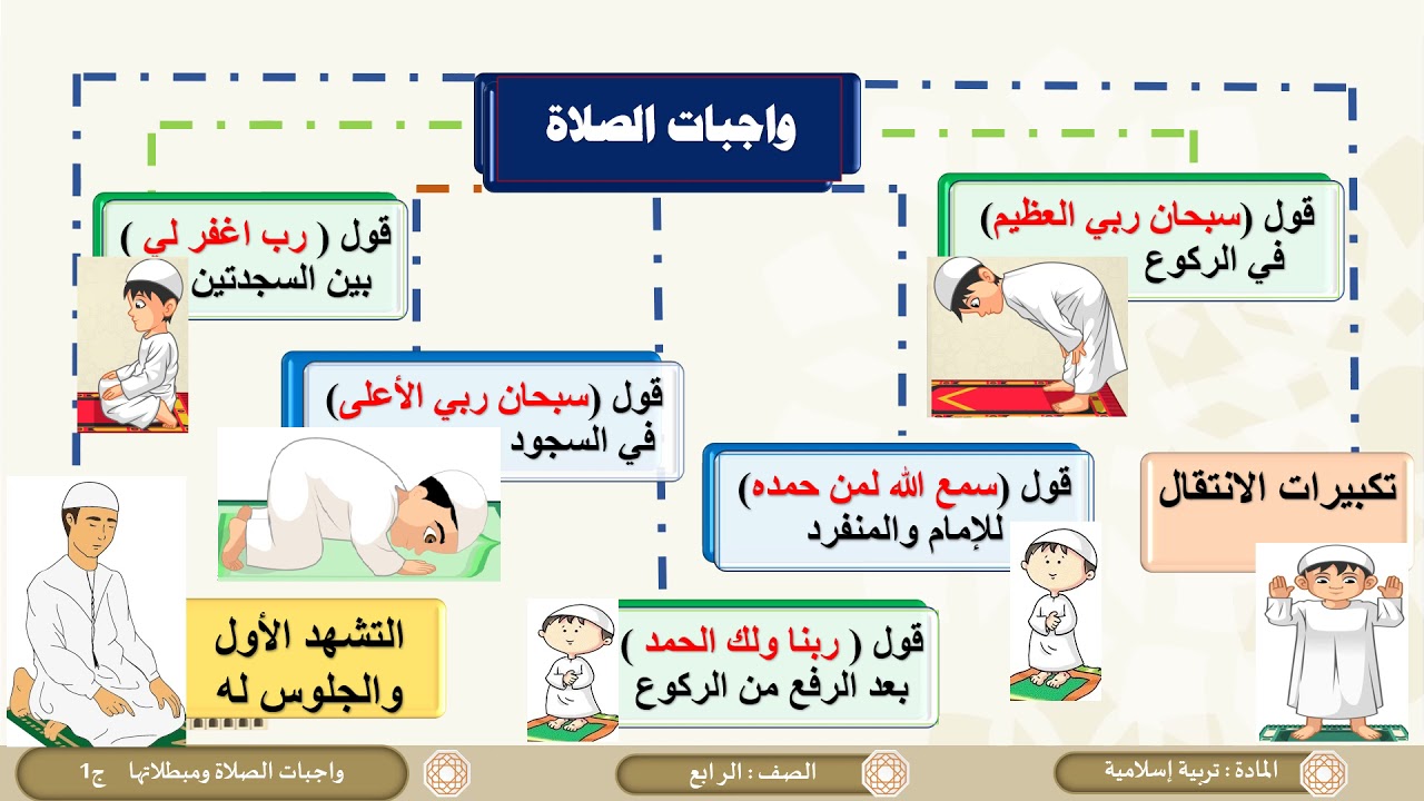 الصف الرابع   التربية الإسلامية   واجبات الصلاة ومبطلاتها ج1