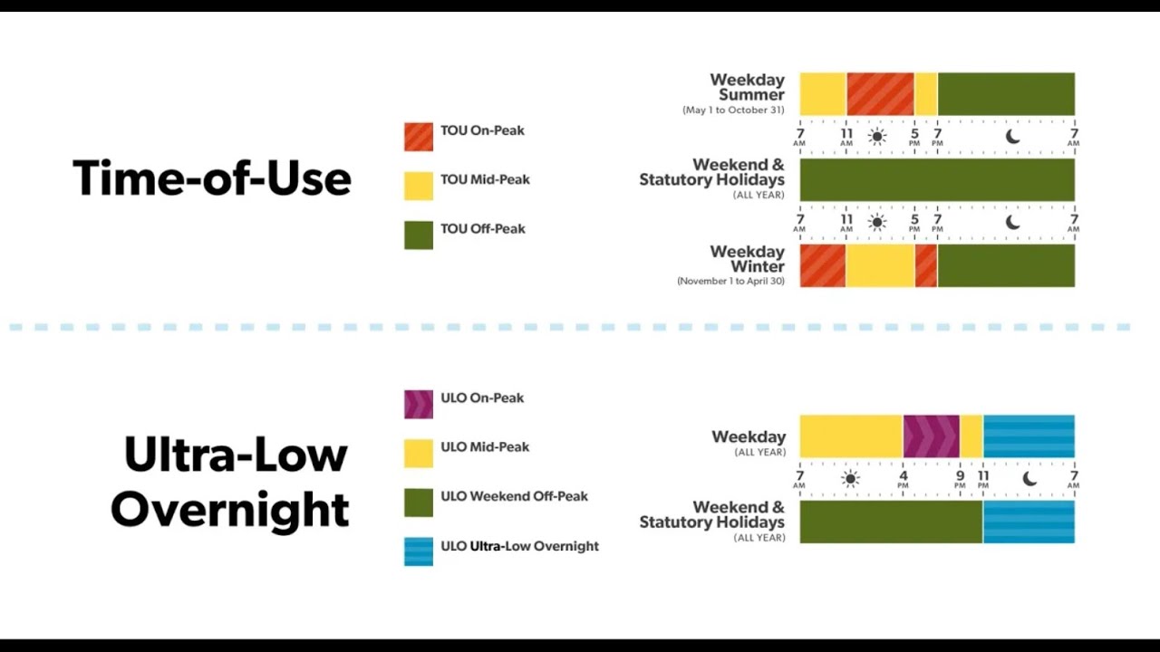 Choosing your electricity price plan