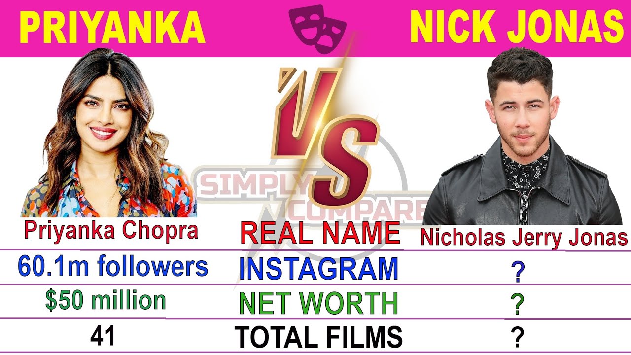 Priyanka Chopra Vs Nick Jonas Comparison 2021 - Simply Compare