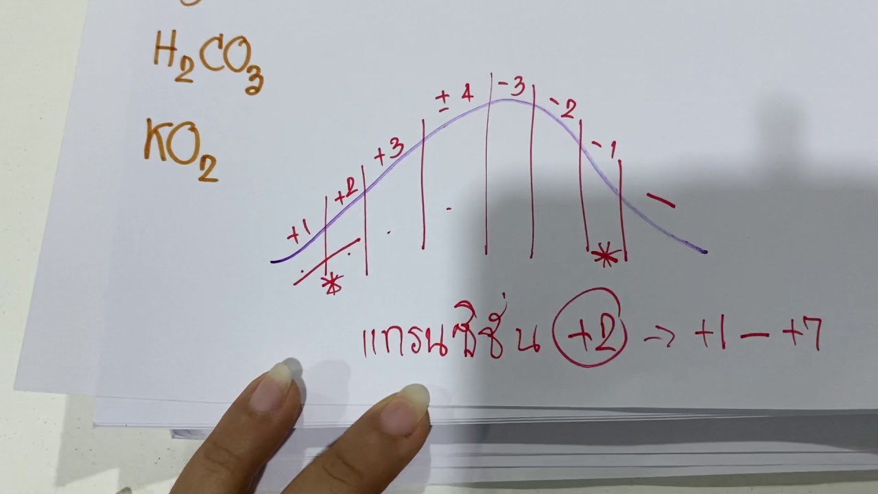 การหาค่าเลขออกซิเดชัน