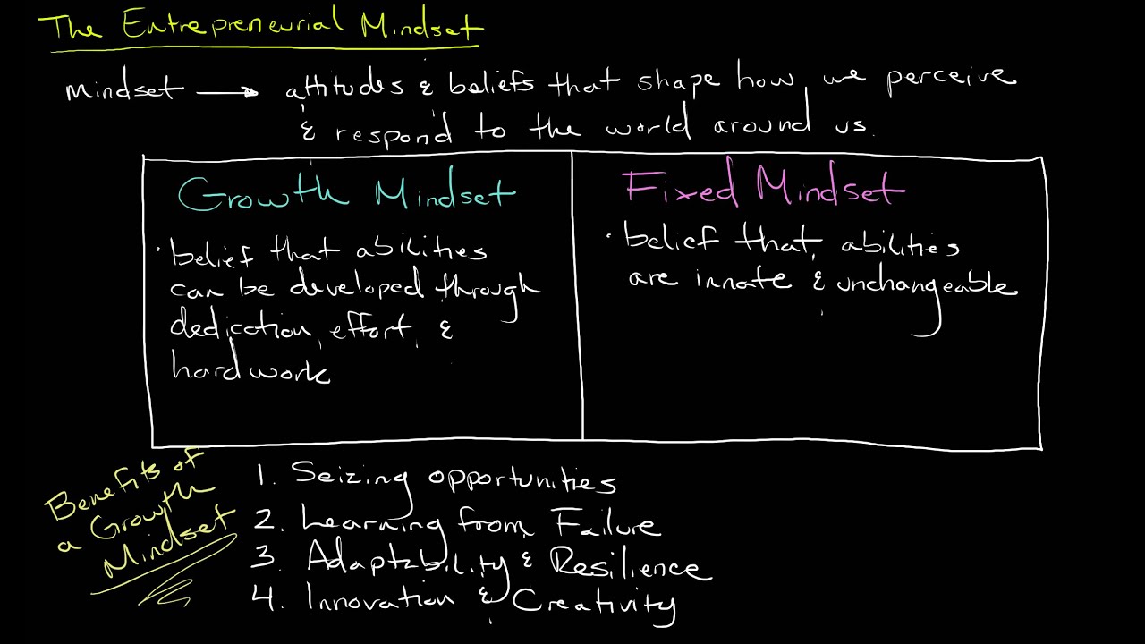 The Entrepreneurial Mindset